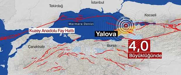 yalova Istanbul earthquake